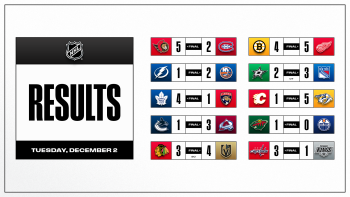 Les autres faits à retenir de cette nuit de NHL