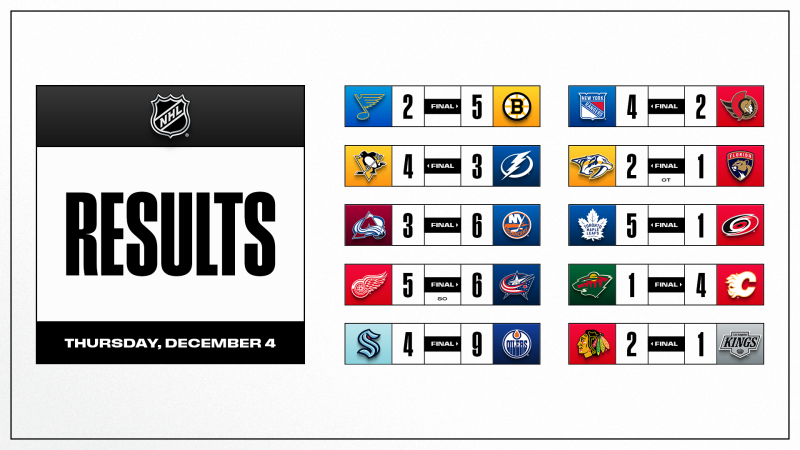 Les autres faits à retenir de cette nuit de NHL