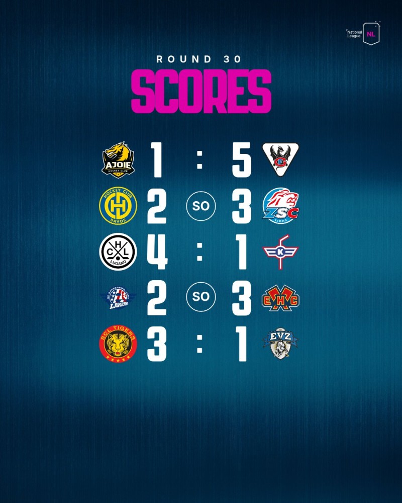 Retour complet sur la soirée de National League