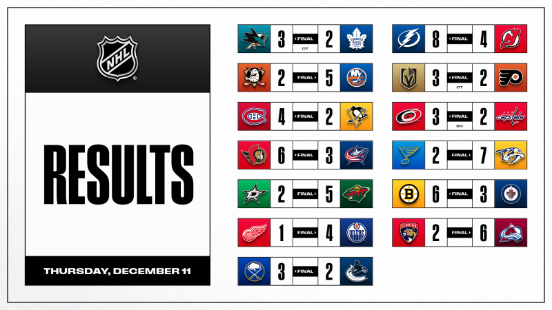 Les autres faits à retenir de cette nuit de NHL