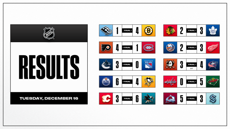 Les autres faits à retenir de cette nuit de NHL