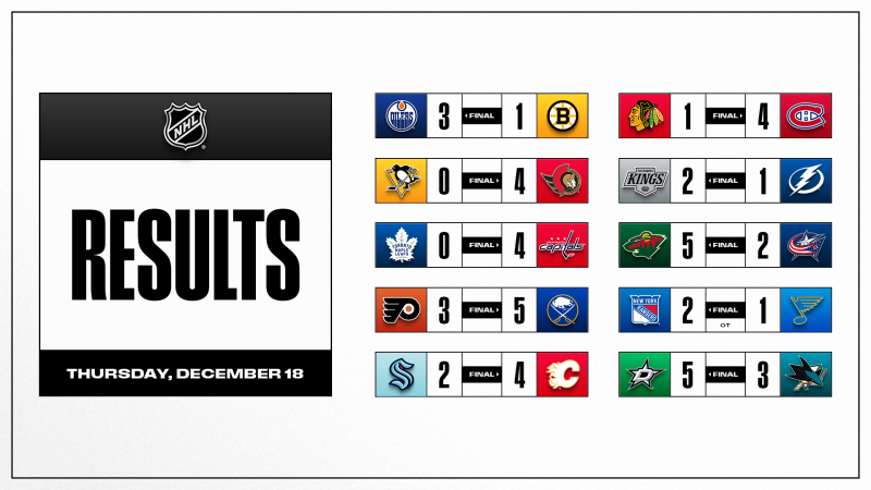 Les autres faits à retenir de cette nuit de NHL