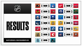 Les autres faits à retenir de cette nuit de NHL