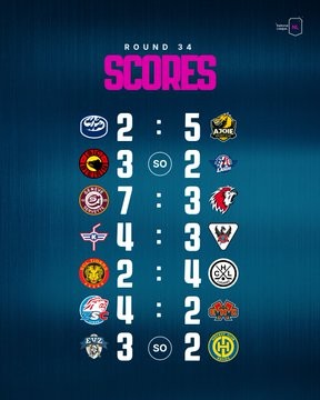 Retour complet sur la soirée de National League