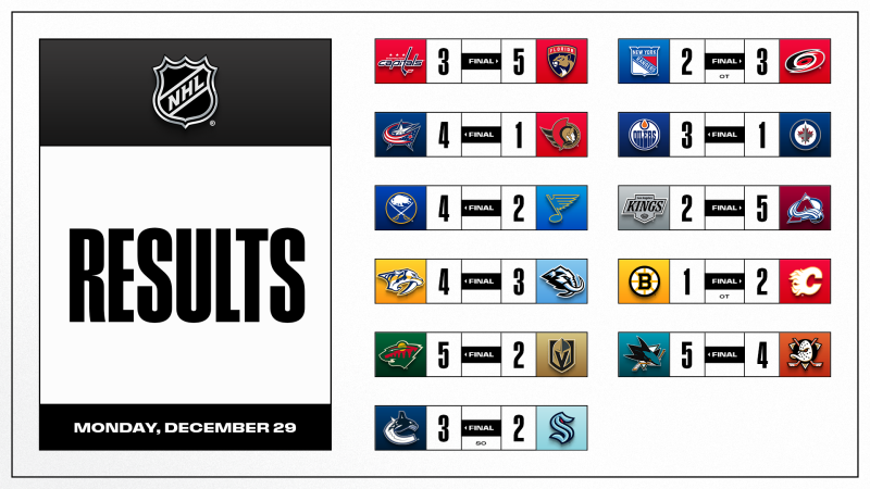 Les autres faits à retenir de cette nuit de NHL