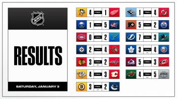 Les autres faits à retenir de cette nuit de NHL