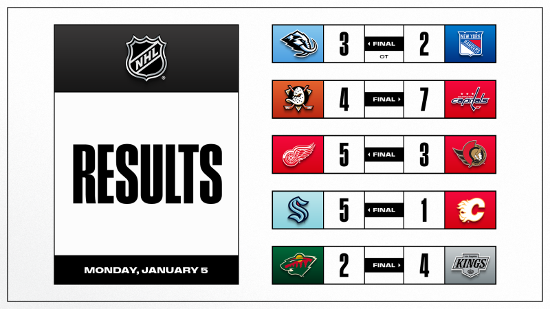 Les autres faits à retenir de cette nuit de NHL