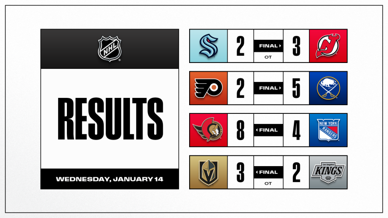 Les autres faits à retenir de cette nuit de NHL