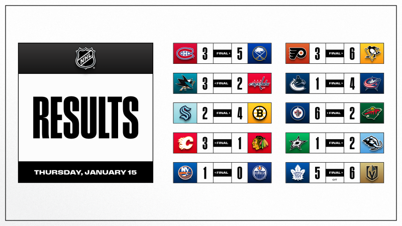 Les autres faits à retenir de cette nuit de NHL