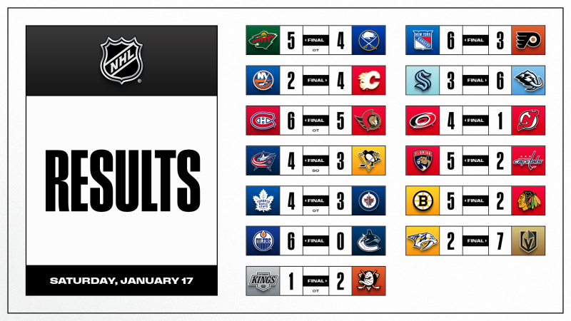 Les autres faits à retenir de cette nuit de NHL