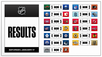 Les autres faits à retenir de cette nuit de NHL