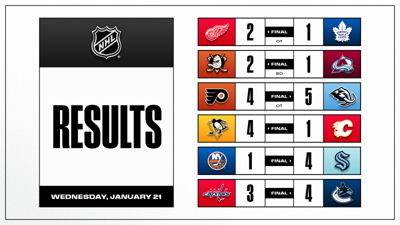 Les faits à retenir de cette nuit de NHL