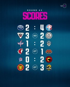 Les hightlights des matchs de la soirée en National League