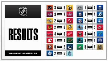 Les autres faits à retenir de cette nuit de NHL